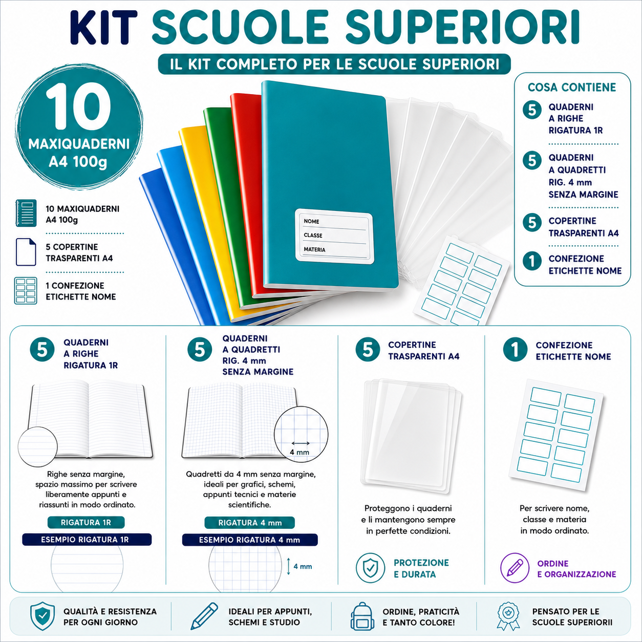 Kit Scuole Superiori – 10 Maxiquaderni A4 100g + Copertine + Etichette